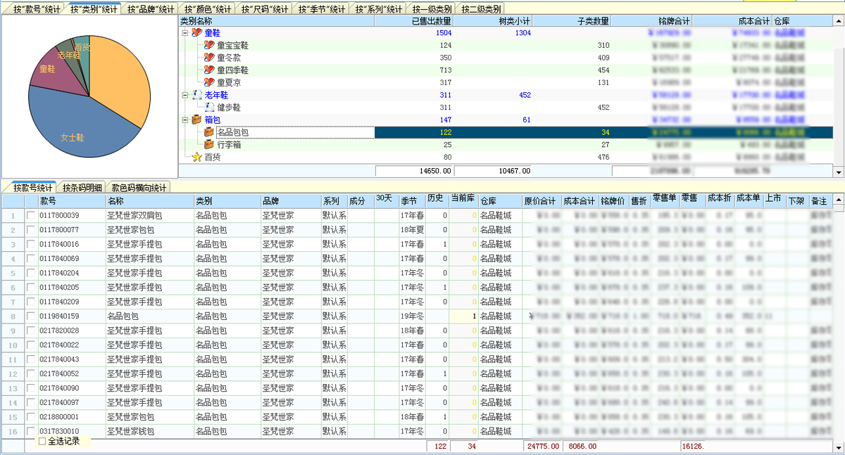 erp解決方案,erp企業(yè)管理系統(tǒng),倉(cāng)庫(kù)RFID管理系統(tǒng),銷(xiāo)售管理軟件