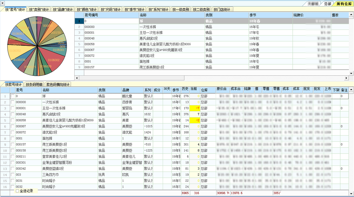 erp解決方案,erp企業(yè)管理系統(tǒng),倉(cāng)庫(kù)RFID管理系統(tǒng),銷(xiāo)售管理軟件